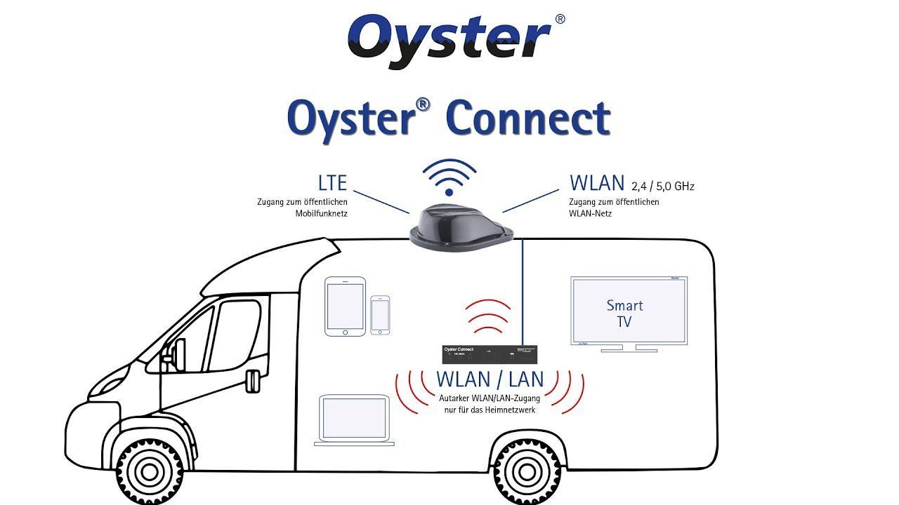 Oyster Connect LTE- und WLAN-System
